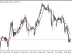 GeoMean_MA - MetaTrader 5 Script | Forex Indicator Download - MT4/MT5 Resources