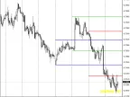 3DaysHiLo - MetaTrader 4 Script | Forex Indicator Download - MT4/MT5 Resources
