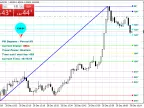 Degree of Price Movement - MetaTrader 4 Script | Forex Indicator Download - MT4/MT5 Resources - MetaTrader 5 Resources
