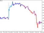 RSIdivCandle - MetaTrader 5 Script | Forex Indicator Download - MT4/MT5 Resources