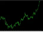 Currency Strength Meter MT5 - MetaTrader 5 Script | Forex Indicator Download - MetaTrader 5 Resources