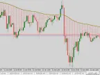 MA Price Display - MetaTrader 5 Script | Forex Indicator Download - MT4/MT5 Resources