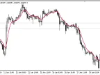ButtMA - MetaTrader 5 Script | Forex Indicator Download - MT4/MT5 Resources - MetaTrader 5 Resources