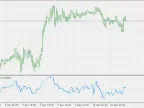 Rsi(var) Zerolag MA - MetaTrader 5 Script - MT4/MT5 Resources