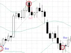 Trading signals based on simple Bollinger Bands - MetaTrader 5 library | MT5 EA download - MetaTrader 5 resources