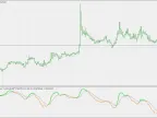 Normalized MACD - MetaTrader 5 Script - MQL5 #17298 - MT4/MT5 Resources