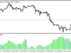 Market_Direction_Indicator - MetaTrader 5 Script - MT4/MT5 Resource