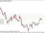 PZ Progressive Trading Script - MetaTrader 4 Script | MT4/MT5 Download - MetaTrader 5 Resources