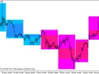 BackgroundCandle_BlauSMStochastic_HTF - MetaTrader 5 script