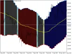 iBBFill_HTF - MetaTrader 5 Script | Forex Indicator Download - MT4/MT5 Resources
