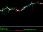 Ribbon Explosion Trend Momentum Strategy for MT5 FREE Download