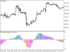 ColorXTRIX_Histogram_HTF - MetaTrader 5 Script - MT4/MT5 Resource