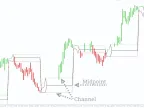 Intraday Channel Breakout Forex Indicator MT4 Free Download Intraday Channel Breakout Forex Indicator MT4 Free Download