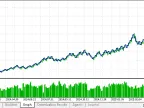 Risk Management and Robot Daily Bias - MetaTrader 5 Expert | MT5 EA Download - MetaTrader 5 Resources