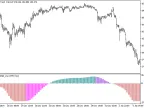 ColorX2MA_Osc_HTF - MetaTrader 5 Script | Forex Indicator Download - MT4/MT5 Resources