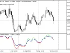 Leading Indicators - MetaTrader 5 Script | Forex Indicator Download - MT4/MT5 Resources - MetaTrader 5 Resources