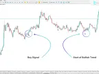 Leman signal indicator download for MetaTrader 5 | Forex indicator download - MT4/MT5 resources