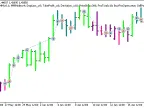 Exp_ttm-trend_ReOpen - MetaTrader 5 Expert - MT4/MT5 Resources