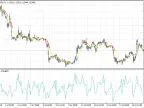 CCI in MA - MetaTrader 4 Script | Forex Indicators Download - MT4/MT5 Resources
