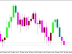 BrainTrend2_V2 - MetaTrader 5 Script | Forex Indicator Download - MT4/MT5 Resources