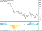 ColorZerolagMomentumOSMA - MetaTrader 5 Script - MT4/MT5 Resources