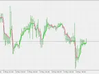 Swing Lines (Adjusted Display) - MetaTrader 5 Script | Trading Script Download - MT4/MT5 Resources