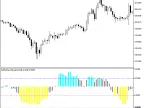 DeMarker_Histogram - MetaTrader 5 Script - MT4/MT5 Resource