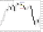 AtrRange_HTF - MetaTrader 5 Script | Forex Indicator Download - MT4/MT5 Resources