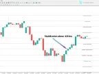New Murrey Mathematical Level Indicator on MT4 - Free Download [TFlab] - MetaTrader 4 Resources