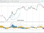 Market Method Indicator Download for MetaTrader 4 | Forex Indicator Download - MT4/MT5 Resources - MetaTrader 5 Resources
