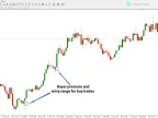 TRO Midpoint Indicator Download for MetaTrader 4 | Forex Indicator Download - MT4/MT5 Resources