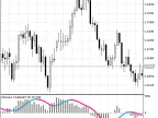 Ichimoku Oscillator - MetaTrader 5 Script | Forex Indicator Download - MT4/MT5 Resources