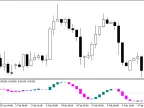 OsMACandle - MetaTrader 5 Script | Forex Indicator Download - MT4/MT5 Resources