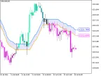 i-CAiChannel_System_Digit - MetaTrader 5 Script - MT4/MT5 Resources