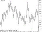 ZigZagPointer - MetaTrader 5 Script | Forex Indicator Download - MT4/MT5 Resources