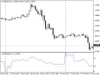 DayDeMarker - MetaTrader 4 Script | Forex Indicator Download - MT4/MT5 Resources