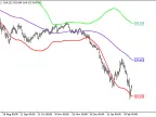 XMA_BBx3 - MetaTrader 5 Script | Forex Indicator Download - MT4/MT5 Resources