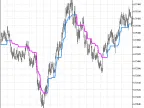 StepMA_Line - MetaTrader 5 Script | Trading Script Download - MT4/MT5 Resources