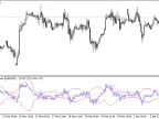 Bollinger Bands Prices - MetaTrader 5 Script | Forex Indicator Downloads - MT4/MT5 Resources - MetaTrader 5 Resources