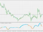 T3 Speed ​​Tape - MetaTrader 5 Script | Forex Indicator Download - MT4/MT5 Resources