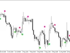 JFatlSign - MetaTrader 5 Script | Forex Indicator Download - MT4/MT5 Resources