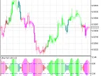 UltraFatl_Candles - MetaTrader 5 Script | Forex Indicator Download - MT4/MT5 Resources
