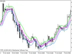 Smoothed Candle S - MetaTrader 5 Script | Forex Indicator Download - MT4/MT5 Resources - MetaTrader 5 Resources