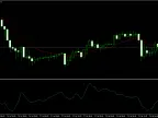 Export Calculated Price and Indicator Buffers - MetaTrader 5 Script | Forex Indicators Download - MT4/MT5 Resources