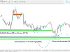 Balance Price Range Indicator Download in MetaTrader 4 - [TFlab] - MT4/MT5 Resource