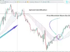 Dat cloud indicator download in MetaTrader 5 | Forex indicator download - MT4/MT5 resources