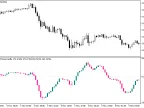 FatlSatlOsmaCandle - MetaTrader 5 Script - MT4/MT5 Resources