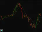 REVERSAL SCALPING SYSTEM Indicator For FREE Download