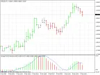 ZeroLag MACD Color - MetaTrader 4 Script | Forex Indicator Download - MT4/MT5 Resources