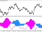 TotalPowerIndicatorX_HTF - MetaTrader 5 Script - MT4/MT5 Resource